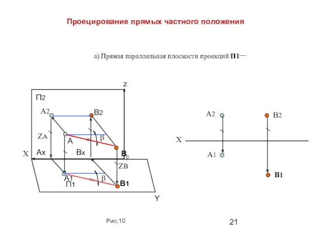 Проецирование прямых частного положения а) Прямая параллельная плоскости проекций П1– Х А2 В2 А1 В1 Рис.10