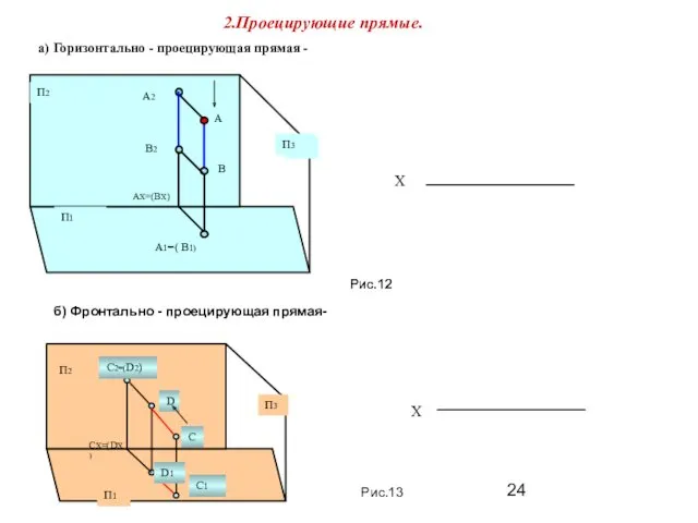 2.Проецирующие прямые. а) Горизонтально - проецирующая прямая - Х Х