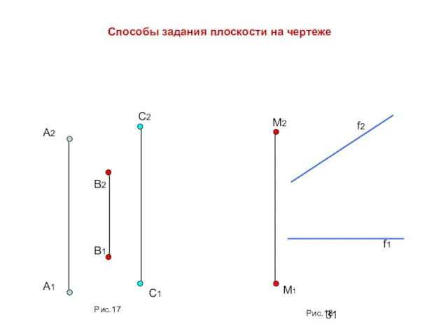 Способы задания плоскости на чертеже А2 А1 В2 В1 С2