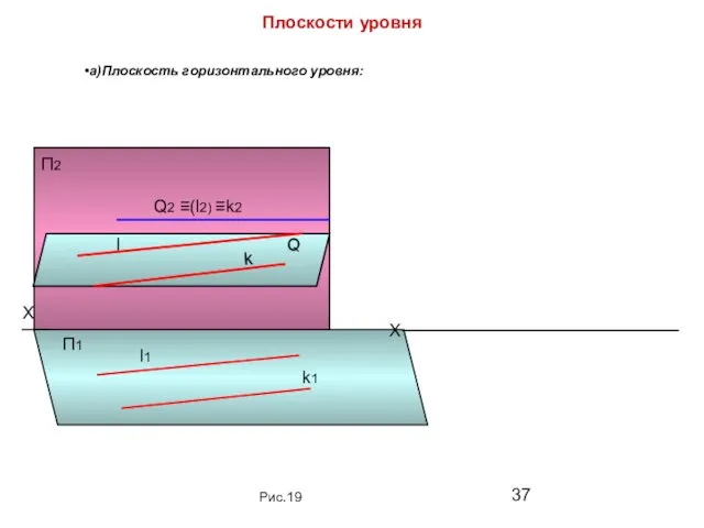 Плоскости уровня а)Плоскость горизонтального уровня: Рис.19