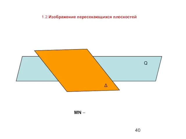1.2.Изображение пересекающихся плоскостей Q Δ MN –