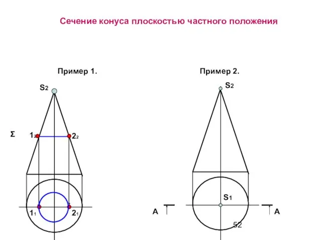 Сечение конуса плоскостью частного положения Пример 1. S2 Σ 12 22 11 21 Пример 2.