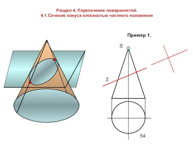 Раздел 4. Пересечение поверхностей. 4.1.Сечение конуса плоскостью частного положения Пример 1. S Σ