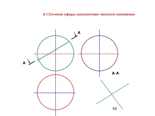 4.1.Сечение сферы плоскостями частного положения А А А-А