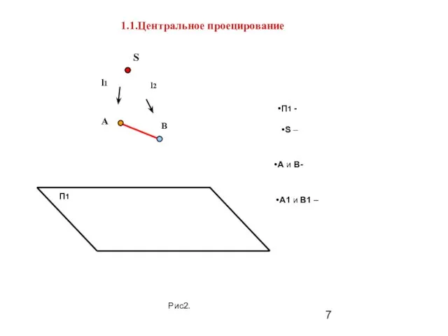 1.1.Центральное проецирование П1 S l1 А В l2 S –