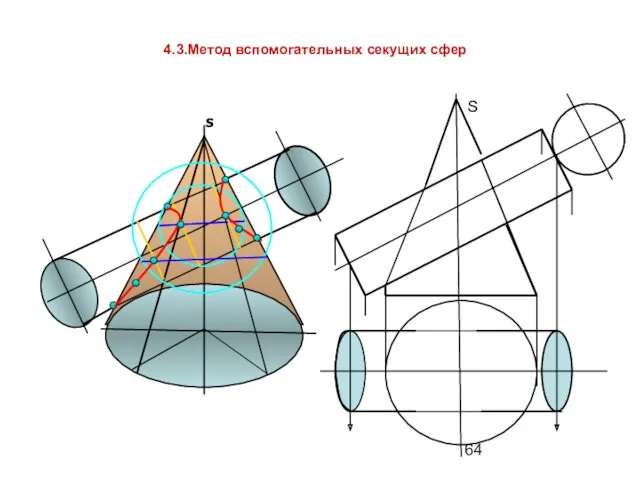 4.3.Метод вспомогательных секущих сфер S