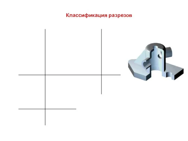 Классификация разрезов