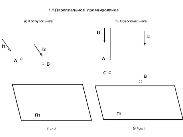 1.1.Параллельное проецирование а) Косоугольное П1 А l1 В l2 б)