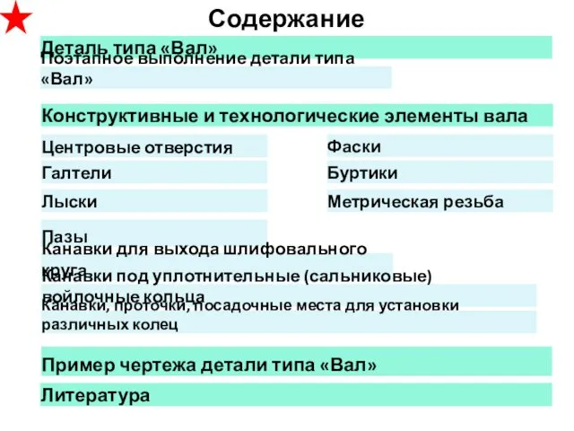 Содержание Деталь типа «Вал» Конструктивные и технологические элементы вала Литература