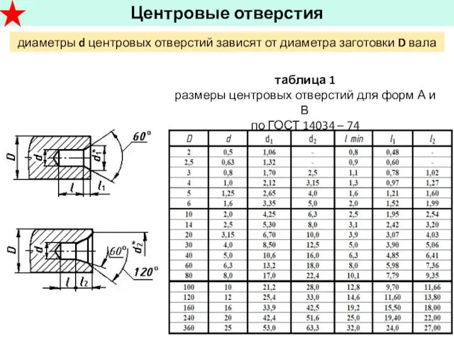 Центровые отверстия диаметры d центровых отверстий зависят от диаметра заготовки