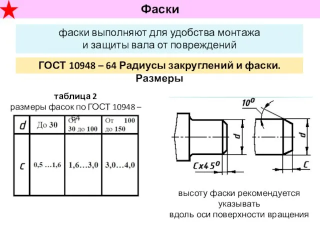 Фаски фаски выполняют для удобства монтажа и защиты вала от