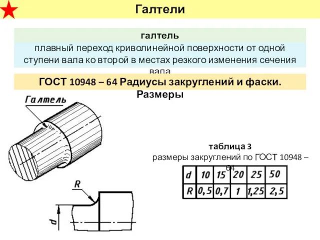 Галтели ГОСТ 10948 – 64 Радиусы закруглений и фаски. Размеры