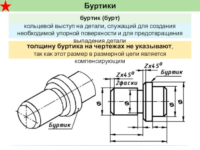 Буртики толщину буртика на чертежах не указывают, так как этот размер в размерной цепи является компенсирующим