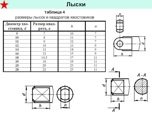 Лыски таблица 4 размеры лысок и квадратов хвостовиков