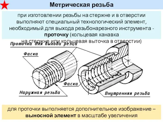 при изготовлении резьбы на стержне и в отверстии выполняют специальный