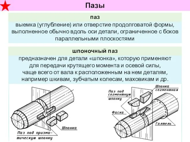 Пазы