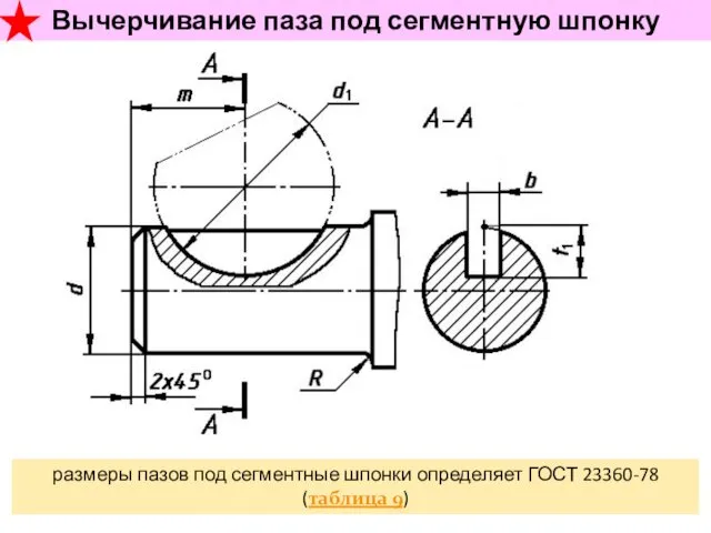 Вычерчивание паза под сегментную шпонку размеры пазов под сегментные шпонки определяет ГОСТ 23360-78 (таблица 9)