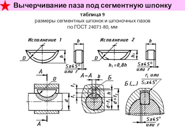 таблица 9 размеры сегментных шпонок и шпоночных пазов по ГОСТ