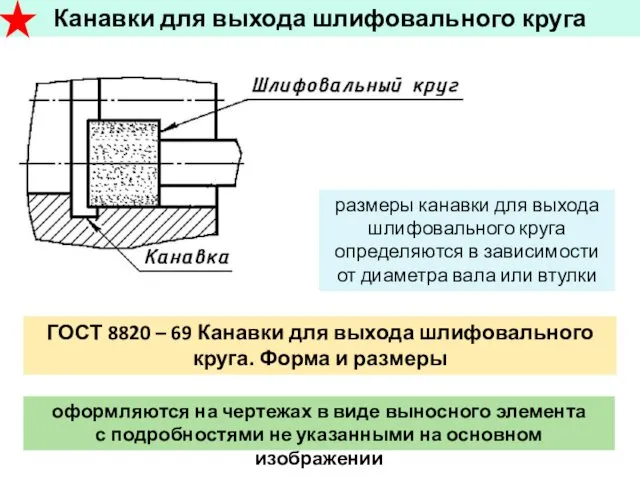 Канавки для выхода шлифовального круга ГОСТ 8820 – 69 Канавки