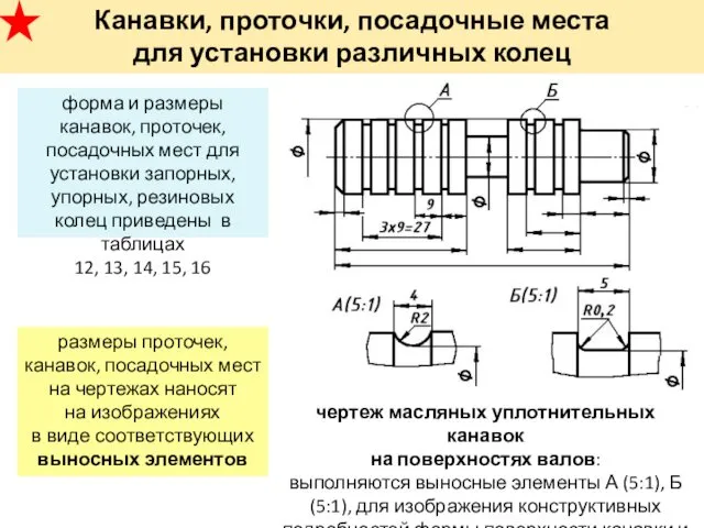 Канавки, проточки, посадочные места для установки различных колец форма и