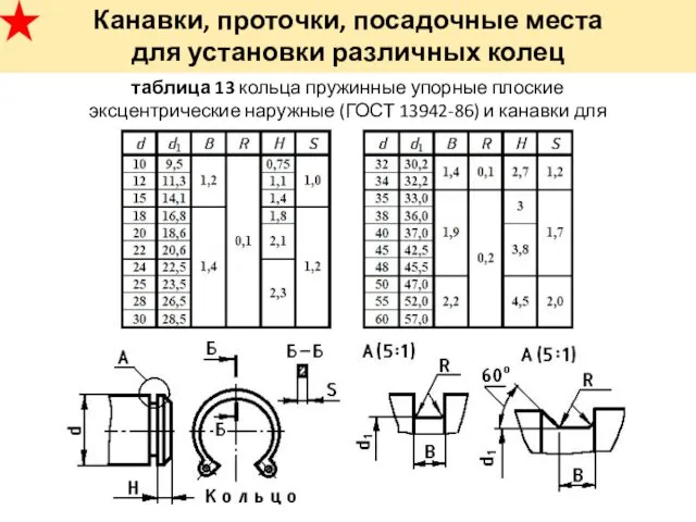 Канавки, проточки, посадочные места для установки различных колец таблица 13