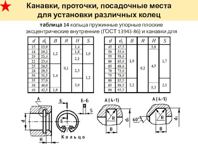 Канавки, проточки, посадочные места для установки различных колец таблица 14