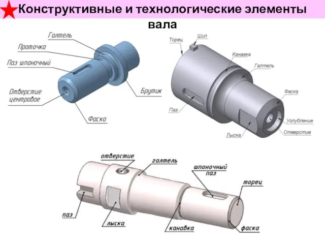 Конструктивные и технологические элементы вала