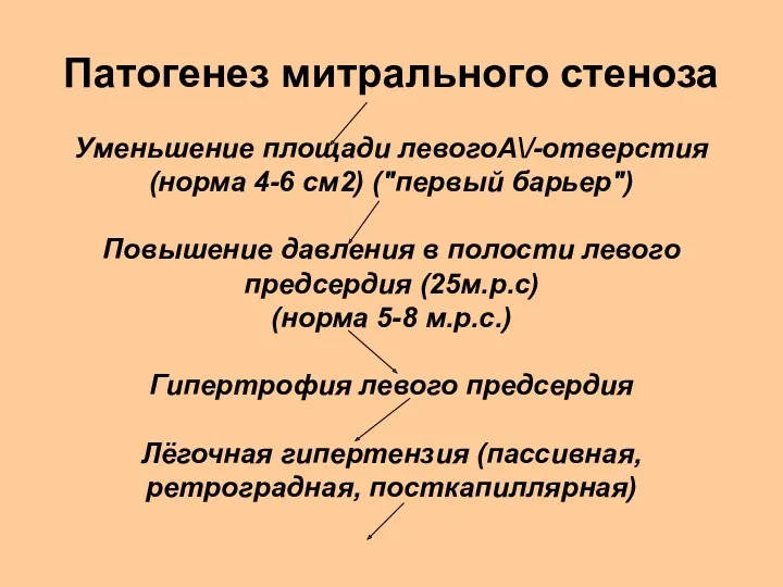 Патогенез митрального стеноза Уменьшение площади левогоА\/-отверстия (норма 4-6 см2) ("первый