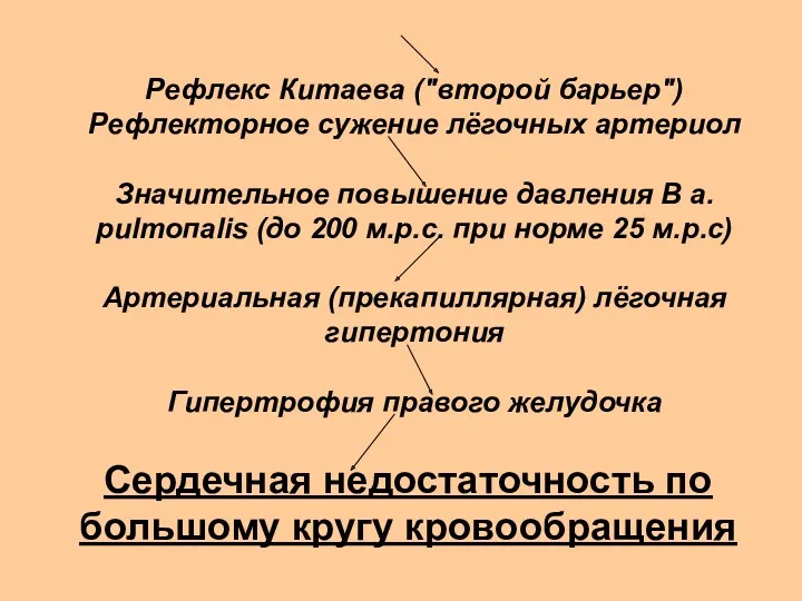 Сердечная недостаточность по большому кругу кровообращения Рефлекс Китаева ("второй барьер")