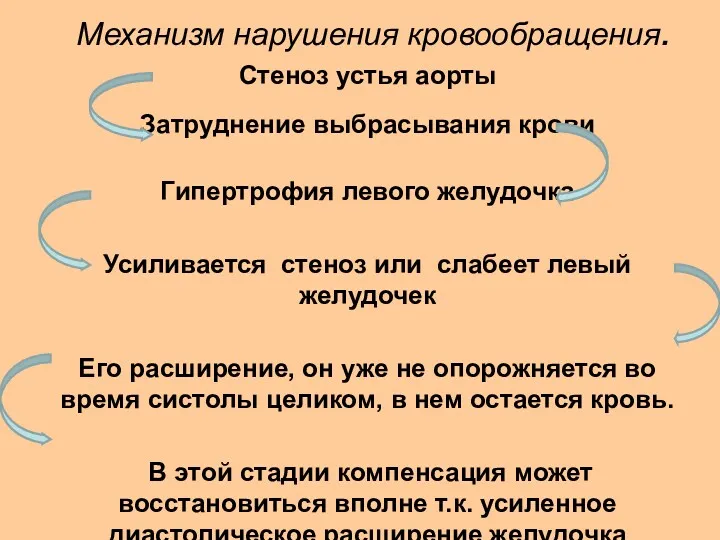 Механизм нарушения кровообращения. Стеноз устья аорты Затруднение выбрасывания крови Гипертрофия