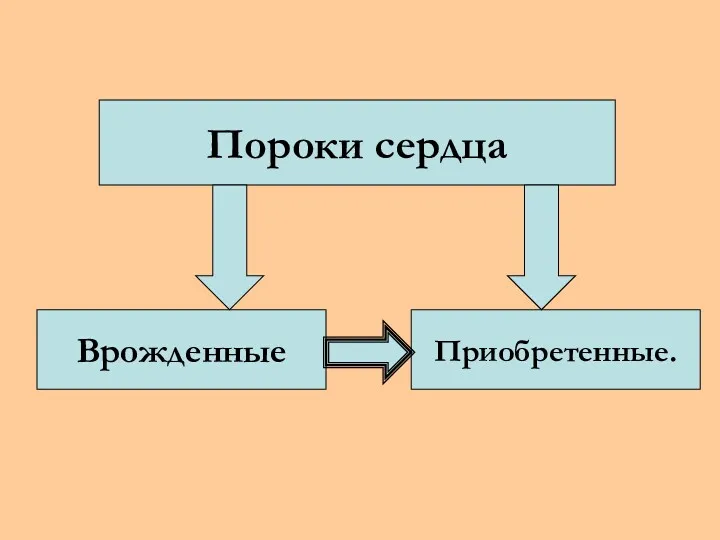 Пороки сердца Врожденные Приобретенные.