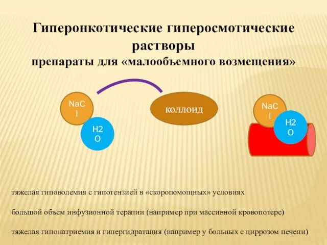 тяжелая гиповолемия с гипотензией в «скоропомощных» условиях большой объем инфузионной