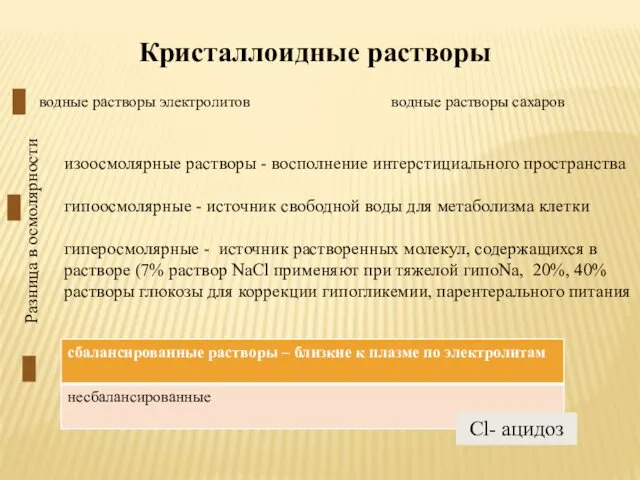 Кристаллоидные растворы изоосмолярные растворы - восполнение интерстициального пространства гипоосмолярные -