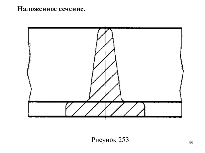 Наложенное сечение. Рисунок 253