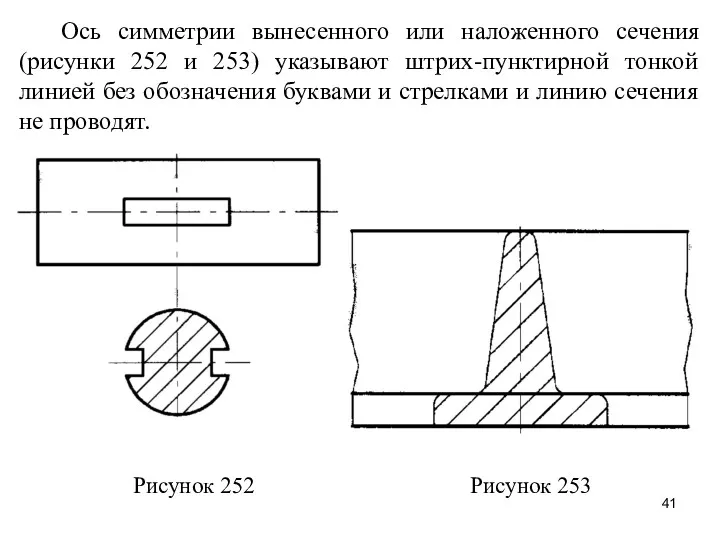 Ось симметрии вынесенного или наложенного сечения (рисунки 252 и 253)