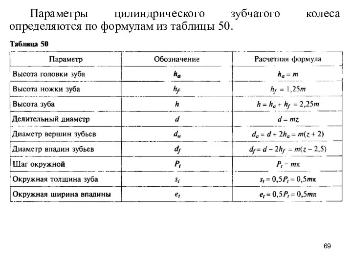 Параметры цилиндрического зубчатого колеса определяются по формулам из таблицы 50.