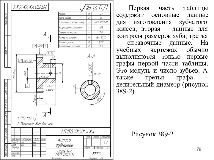 Первая часть таблицы содержит основные данные для изготовления зубчатого колеса;