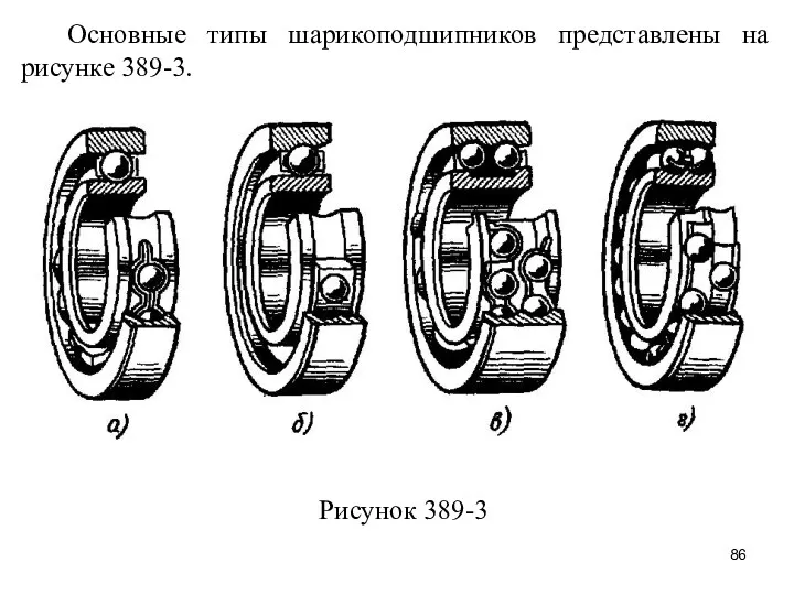 Основные типы шарикоподшипников представлены на рисунке 389-3. Рисунок 389-3