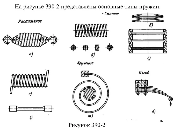 На рисунке 390-2 представлены основные типы пружин. Рисунок 390-2