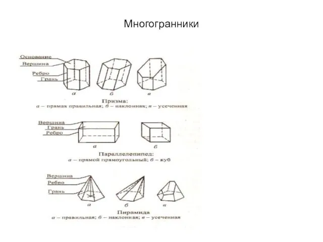 Многогранники