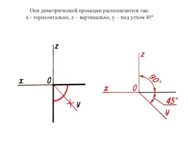 Оси диметрической проекции располагаются так: x - горизонтально, z – вертикально, y – под углом 45º