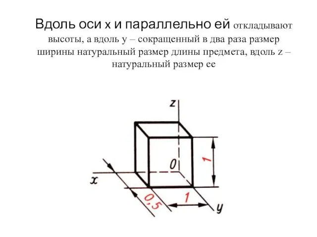 Вдоль оси x и параллельно ей откладывают высоты, а вдоль