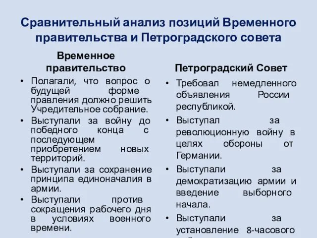 Сравнительный анализ позиций Временного правительства и Петроградского совета Временное правительство