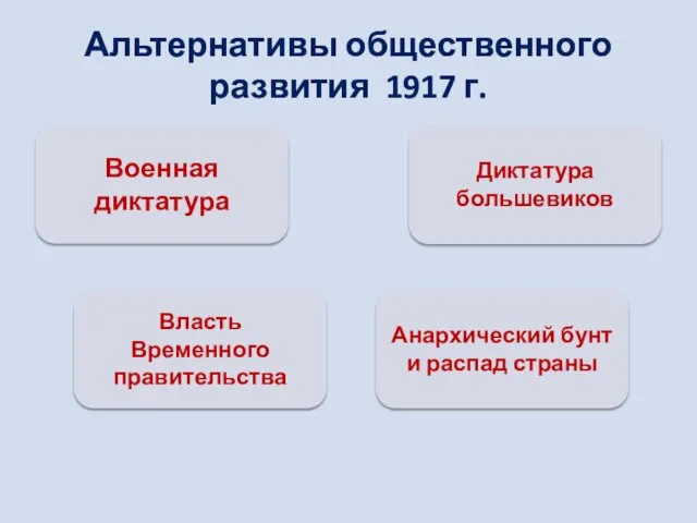 Альтернативы общественного развития 1917 г. Военная диктатура Диктатура большевиков Власть