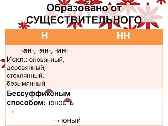 Образовано от СУЩЕСТВИТЕЛЬНОГО