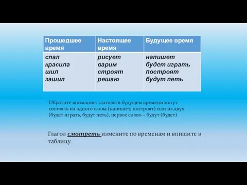 Обратите внимание: глаголы в будущем времени могут состоять из одного