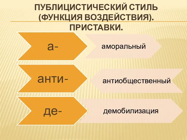 ПУБЛИЦИСТИЧЕСКИЙ СТИЛЬ (ФУНКЦИЯ ВОЗДЕЙСТВИЯ). ПРИСТАВКИ.