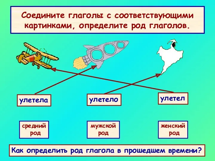 Соедините глаголы с соответствующими картинками, определите род глаголов. улетела улетело