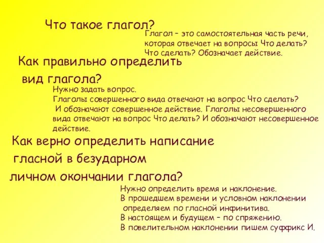 Что такое глагол? Как правильно определить вид глагола? Как верно