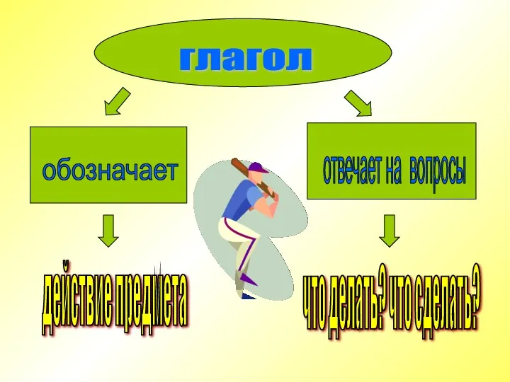 действие предмета что делать? что сделать? глагол обозначает отвечает на вопросы